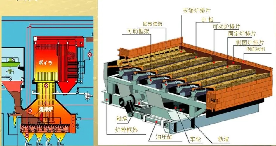 工业锅炉设备辅机都包括什么？